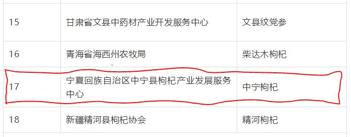 喜訊！“中寧枸杞”成功入選“中國農(nóng)業(yè)品牌目錄2019農(nóng)產(chǎn)品區(qū)域公用品牌”名單(圖文)